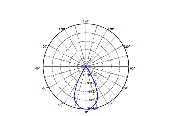 Nata Lighting Company Limited - High Efficiency Reflector